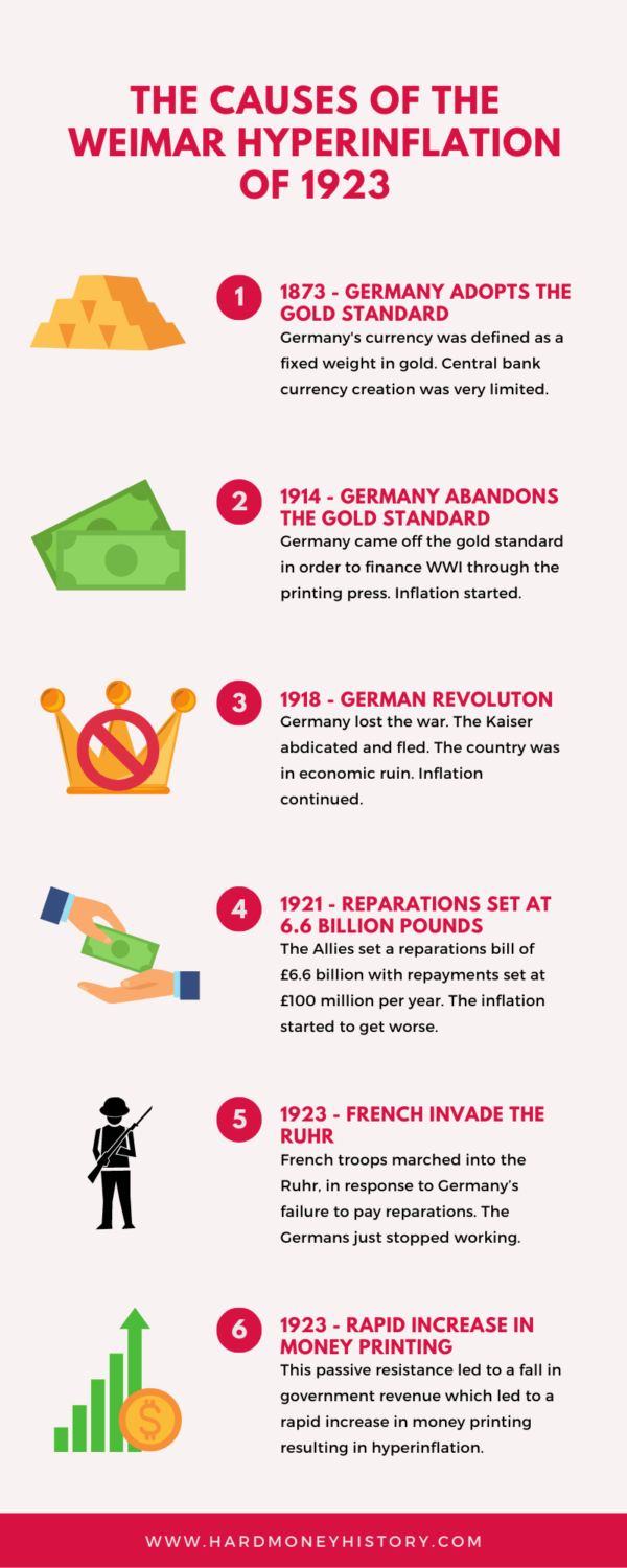 why was 1923 a difficult year for the weimar republic